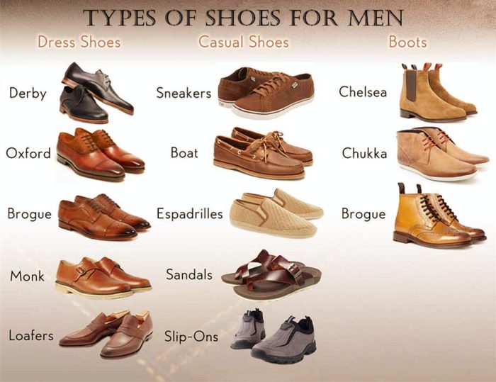 Names of men's dress shoes