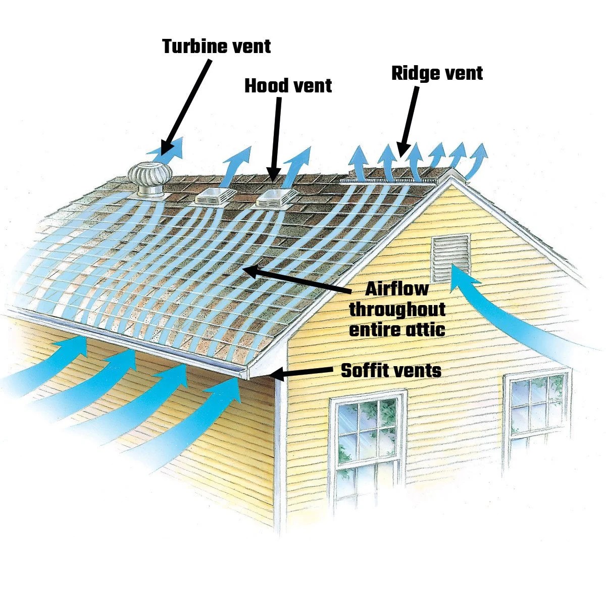 Desain ventilasi di atap rumah